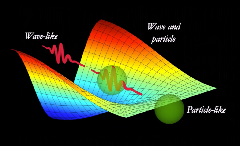 Wave to particle